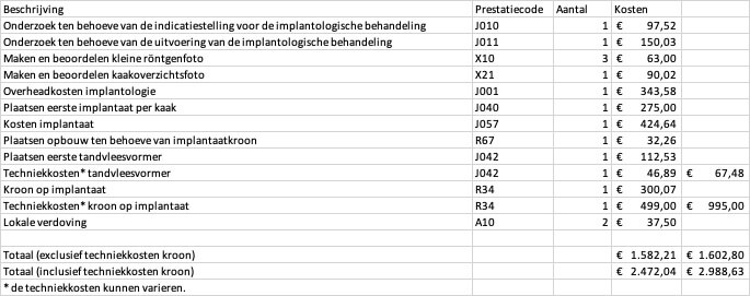 Voorbeeldrekening voor een tandvervanging met implantaat